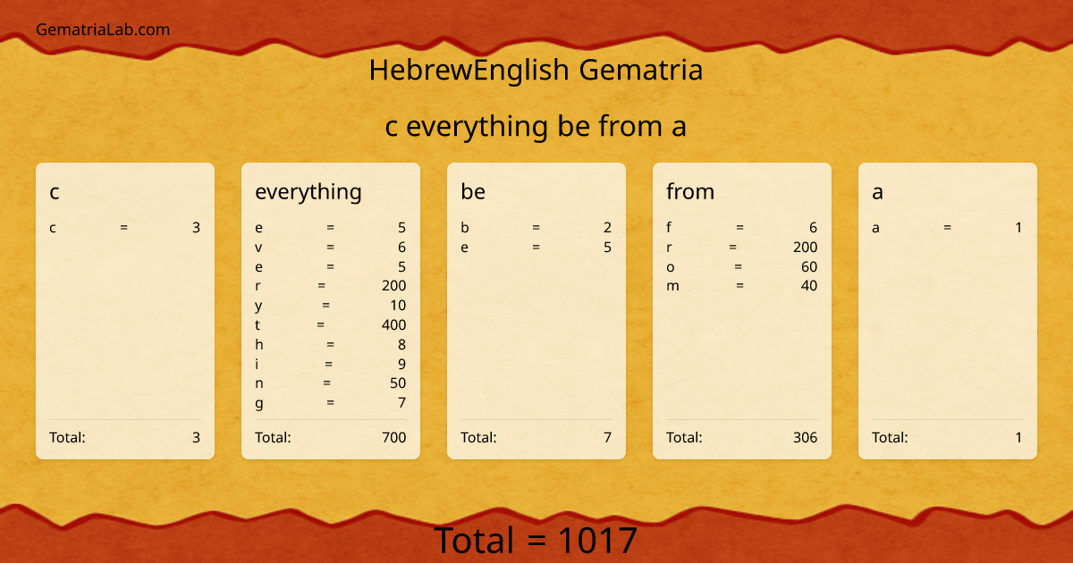 c everything be from a in hebrewEnglish Gematria